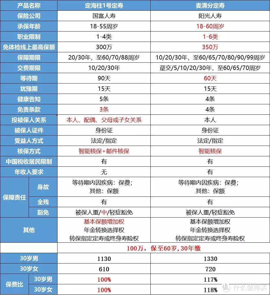 竹子说保：请务必珍惜——寿险受益人写你的那个人