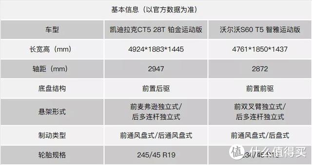 沃尔沃S60 VS 凯迪拉克CT5，它们各自香在哪？