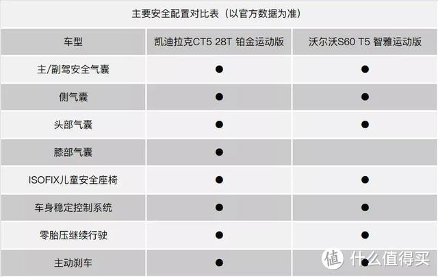 沃尔沃S60 VS 凯迪拉克CT5，它们各自香在哪？