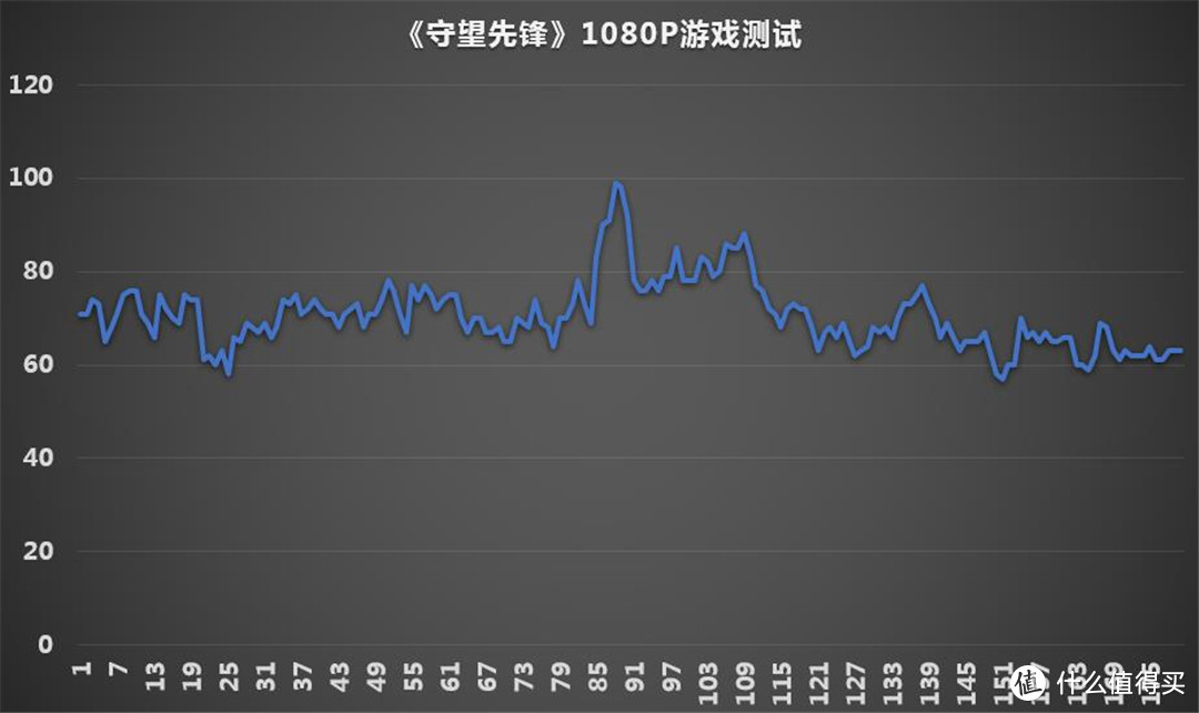 高性价比甜点来袭，蓝宝石RX 5500XT白金版开箱