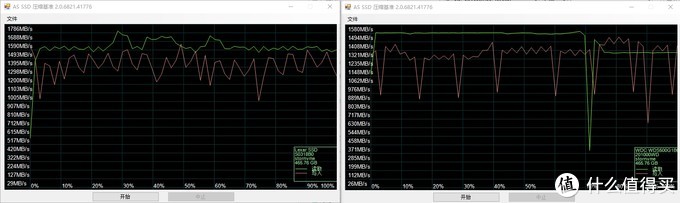 稳定高速——雷克沙NM610 NVMe固态硬盘对比西数SN500