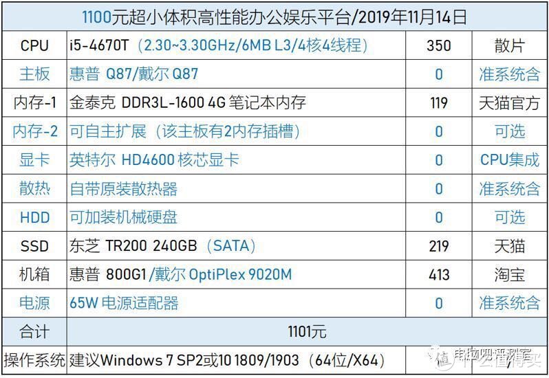 捡了一块硬盘引发的装机（hp 800g1 dm）