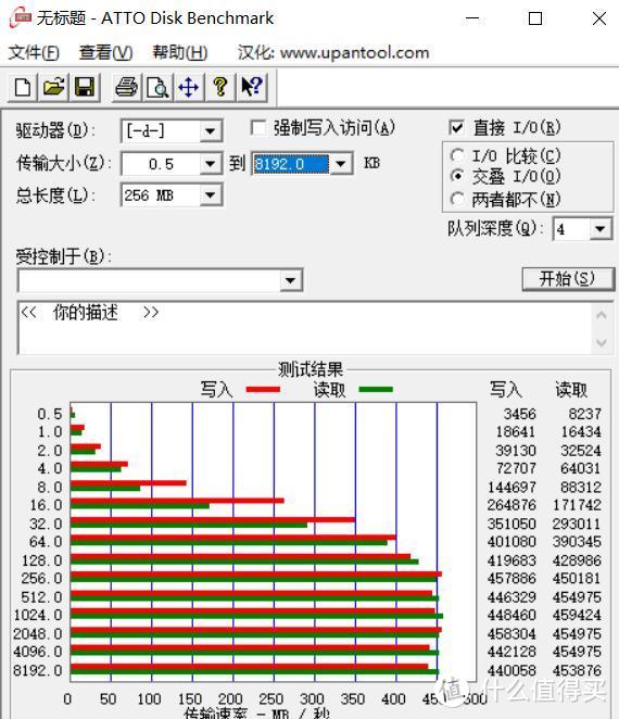 淘汰的固态硬盘如何处理？你可以这样用，让它再次发挥余热