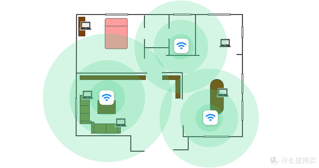 方便好用的全屋Mesh WiFi覆盖 - 聊聊升级领势LINKSYS Velop AC2600M路由器套装后的感受