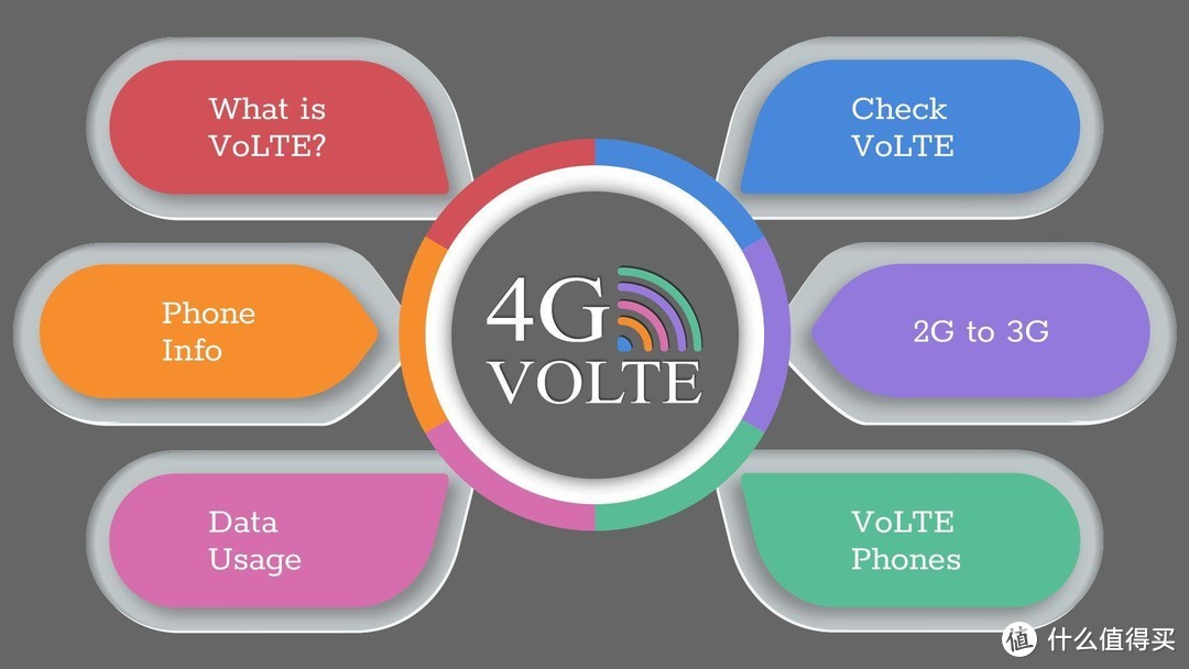 你的通话质量提高了没？一文带你了解VoLTE