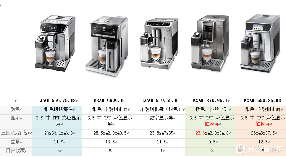 入手Delonghi Dinamica Plus 370.95及开箱试用