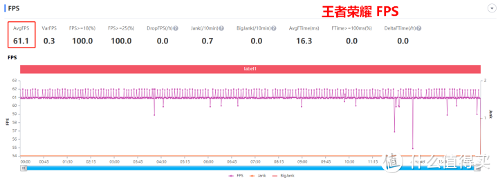 iQOO Neo 855 竞速版游戏性能测试：别被颜值吸引，其实它是性能怪兽