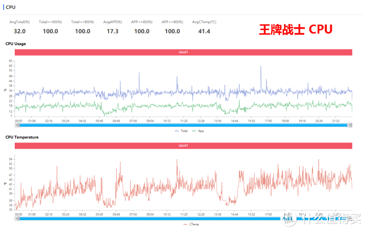 iQOO Neo 855 竞速版游戏性能测试：别被颜值吸引，其实它是性能怪兽