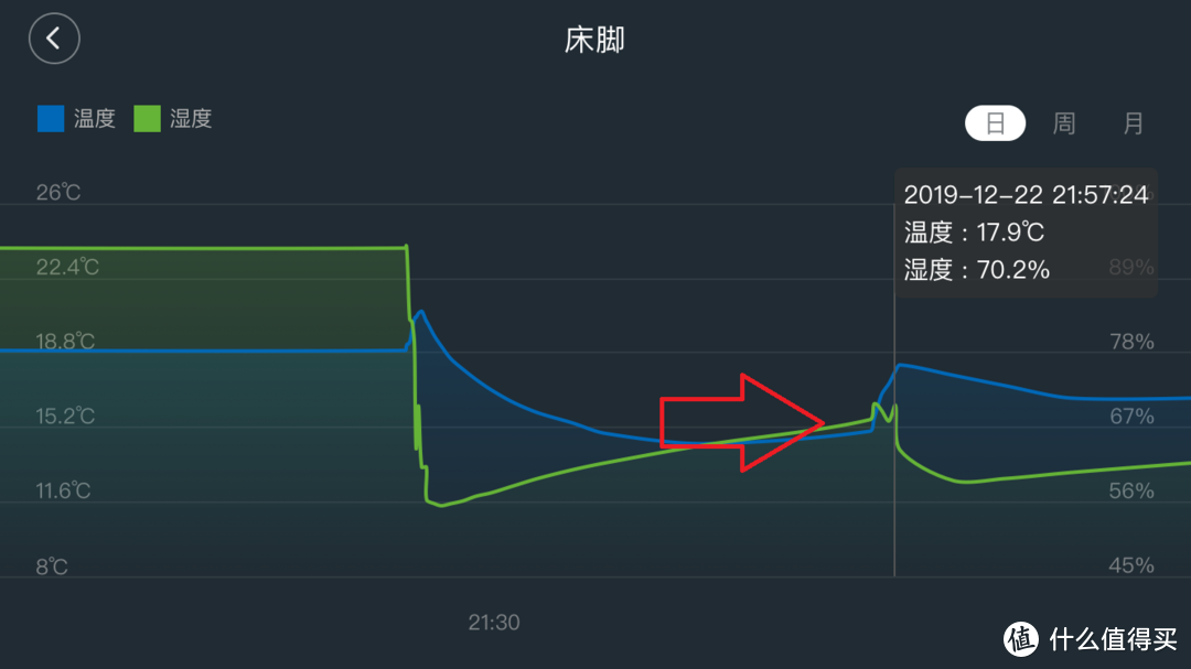 冬季健康取暖好帮手——智米智能暖风机评测