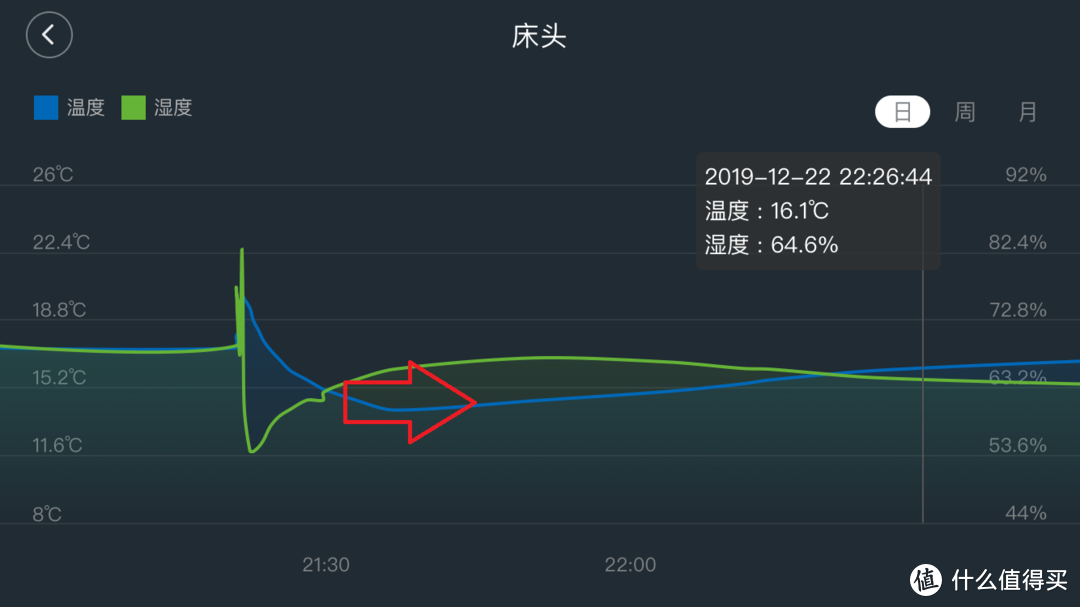 冬季健康取暖好帮手——智米智能暖风机评测