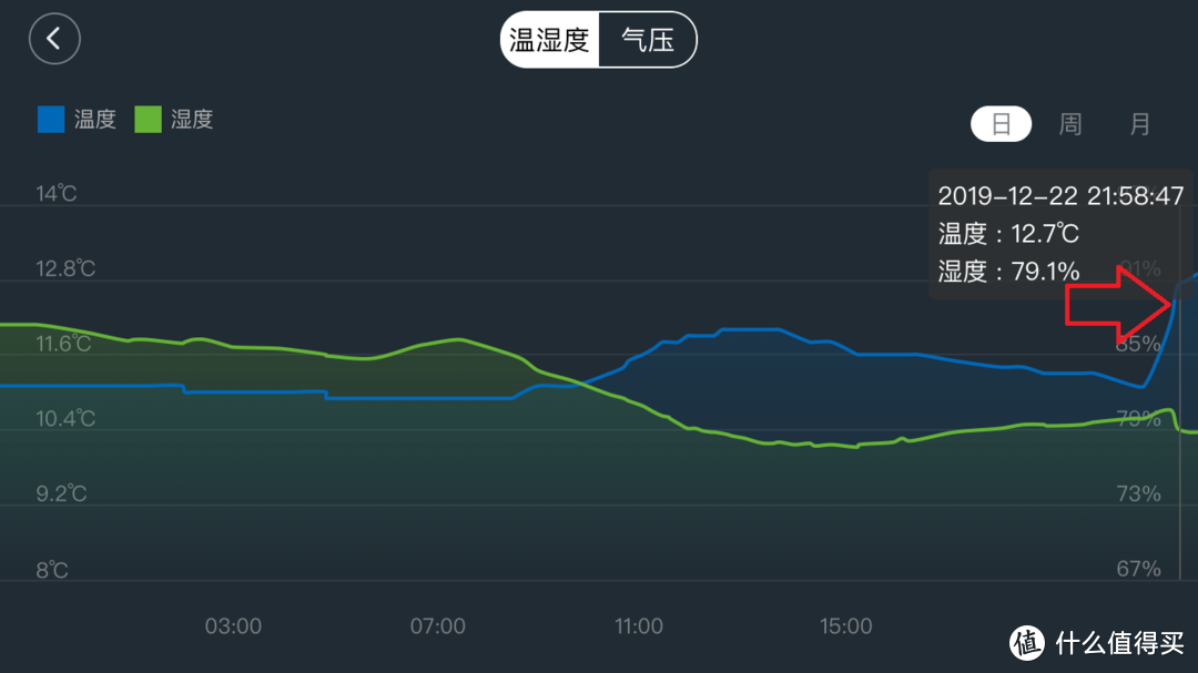 冬季健康取暖好帮手——智米智能暖风机评测