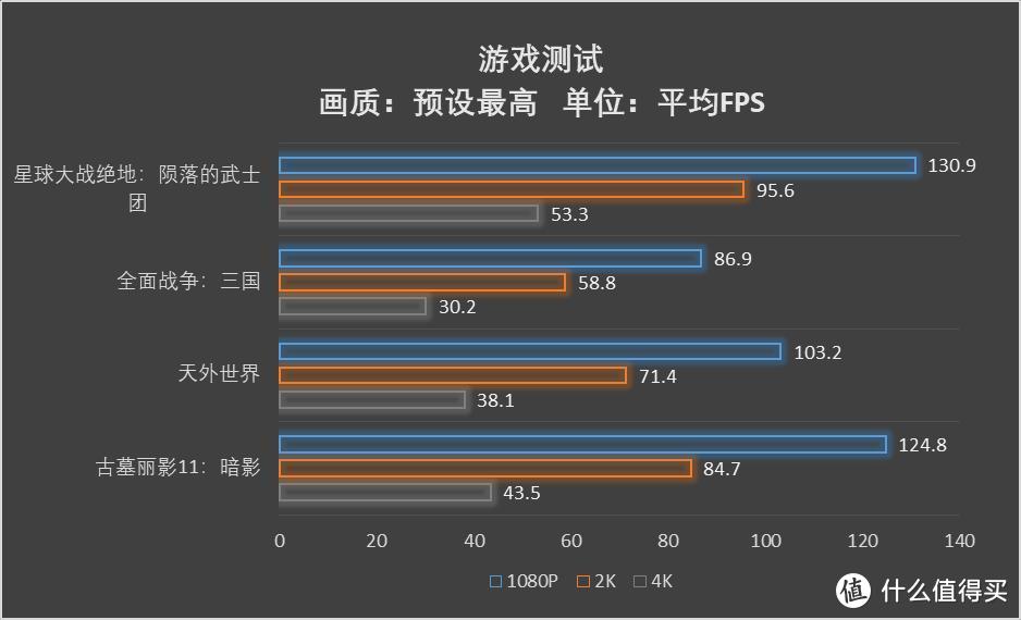 五分钟带你了解游戏的配置需求，耕升性价比首选