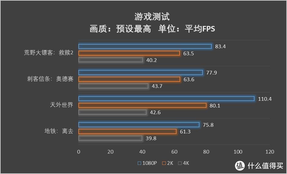 五分钟带你了解游戏的配置需求，耕升性价比首选