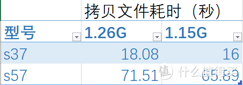 写大文件S37比S57好太多了