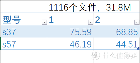 写小文件时s57更快