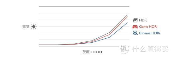 明基 EW2780 显示器：影音娱乐、办公同时满足，护眼、工作两全其美