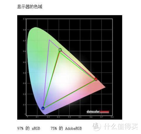 明基 EW2780 显示器：影音娱乐、办公同时满足，护眼、工作两全其美