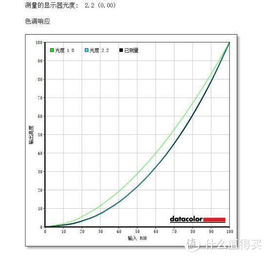 明基 EW2780 显示器：影音娱乐、办公同时满足，护眼、工作两全其美