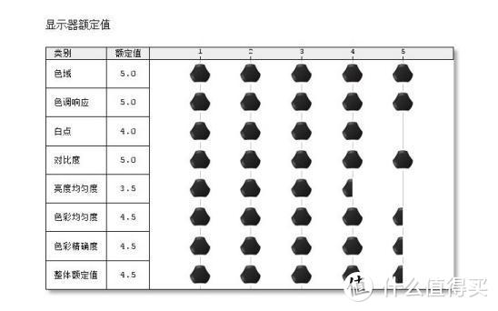 明基 EW2780 显示器：影音娱乐、办公同时满足，护眼、工作两全其美