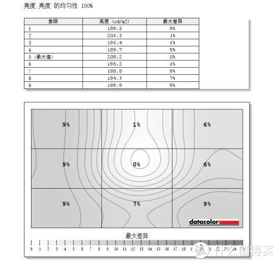 明基 EW2780 显示器：影音娱乐、办公同时满足，护眼、工作两全其美