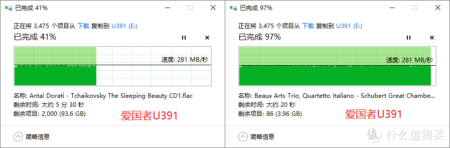 拷贝160G音乐，速度稳定在260-280MB/s