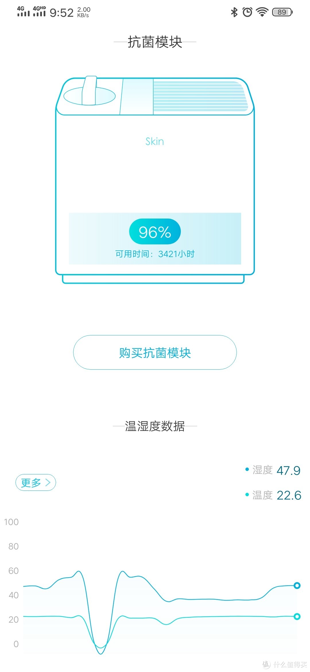 352 Skin蒸发式加湿器——加湿更强，更卫生的加湿器