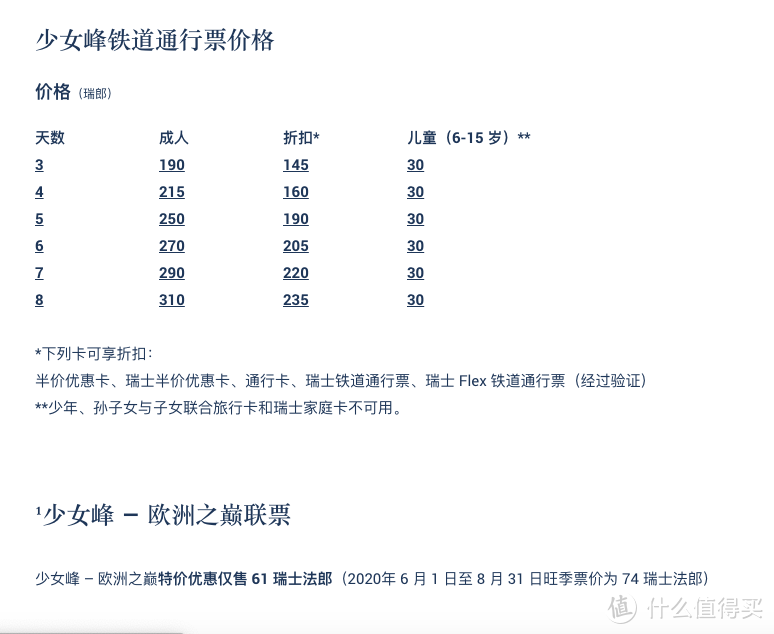 瑞士少女峰旅行省钱全攻略