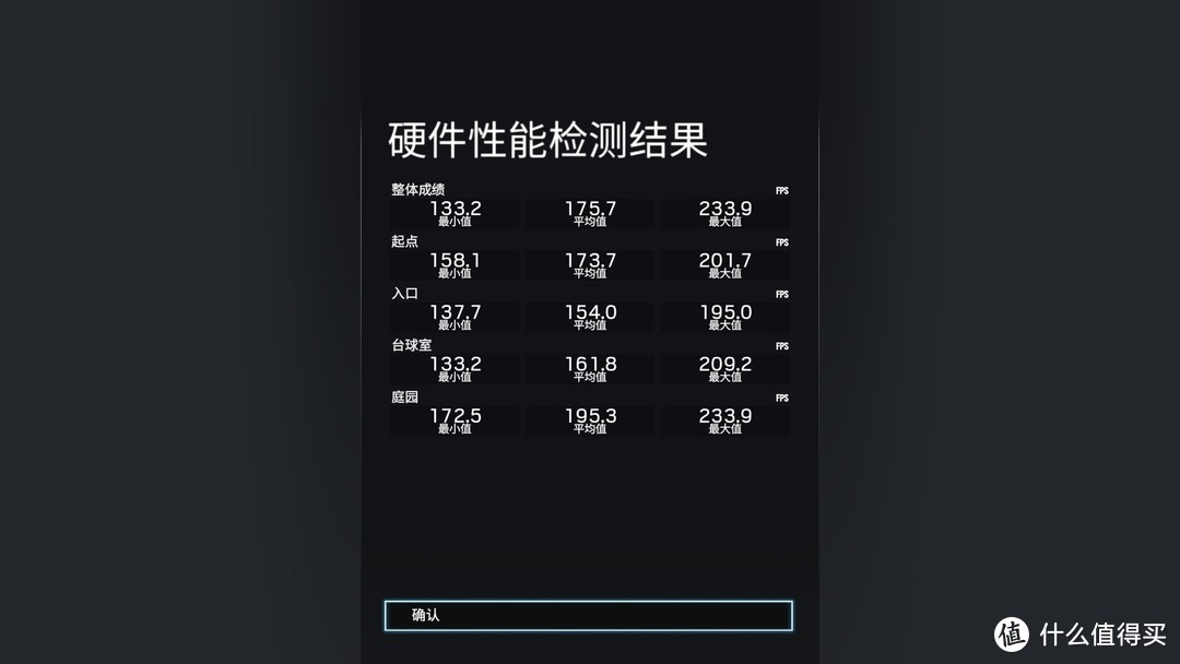 华硕 DUAL RX5500XT 8G测评：5500XT中还不错的一款