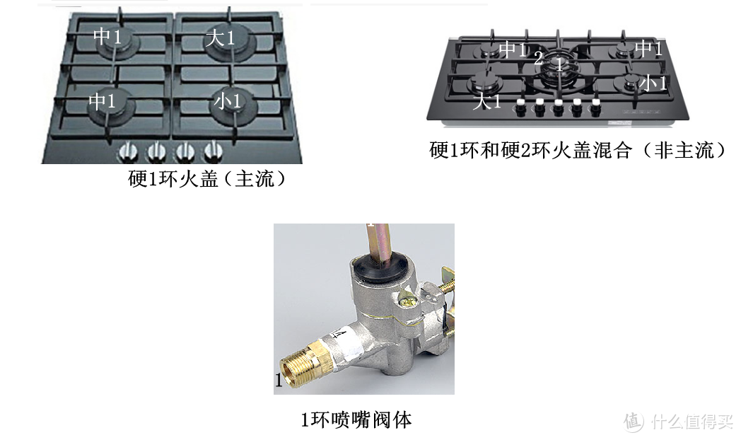 火盖对应调节阀体