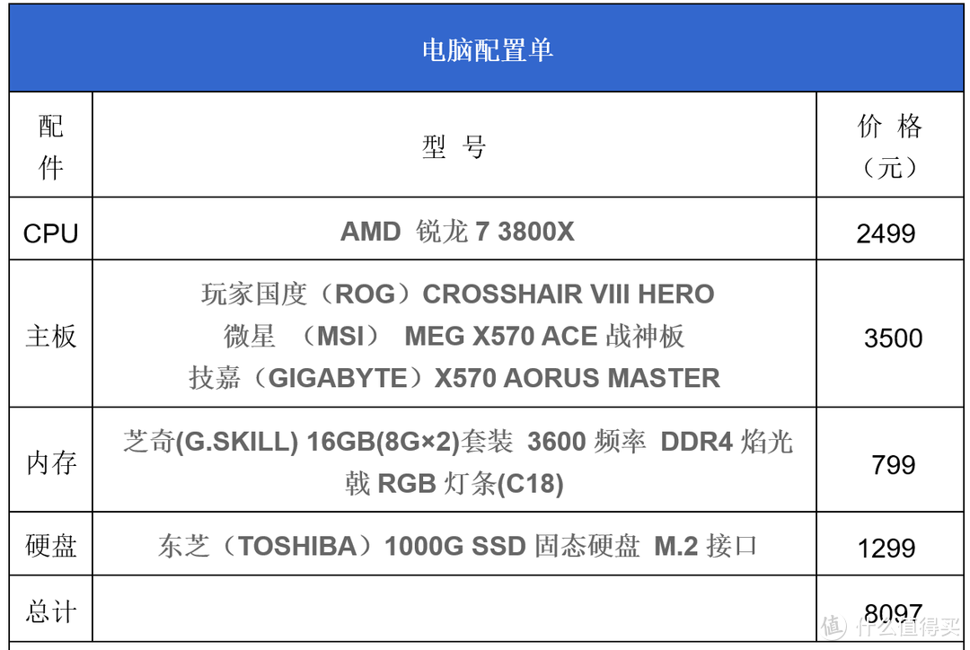 十年后再发烧的中年搞机老司机的选配装机思路分享