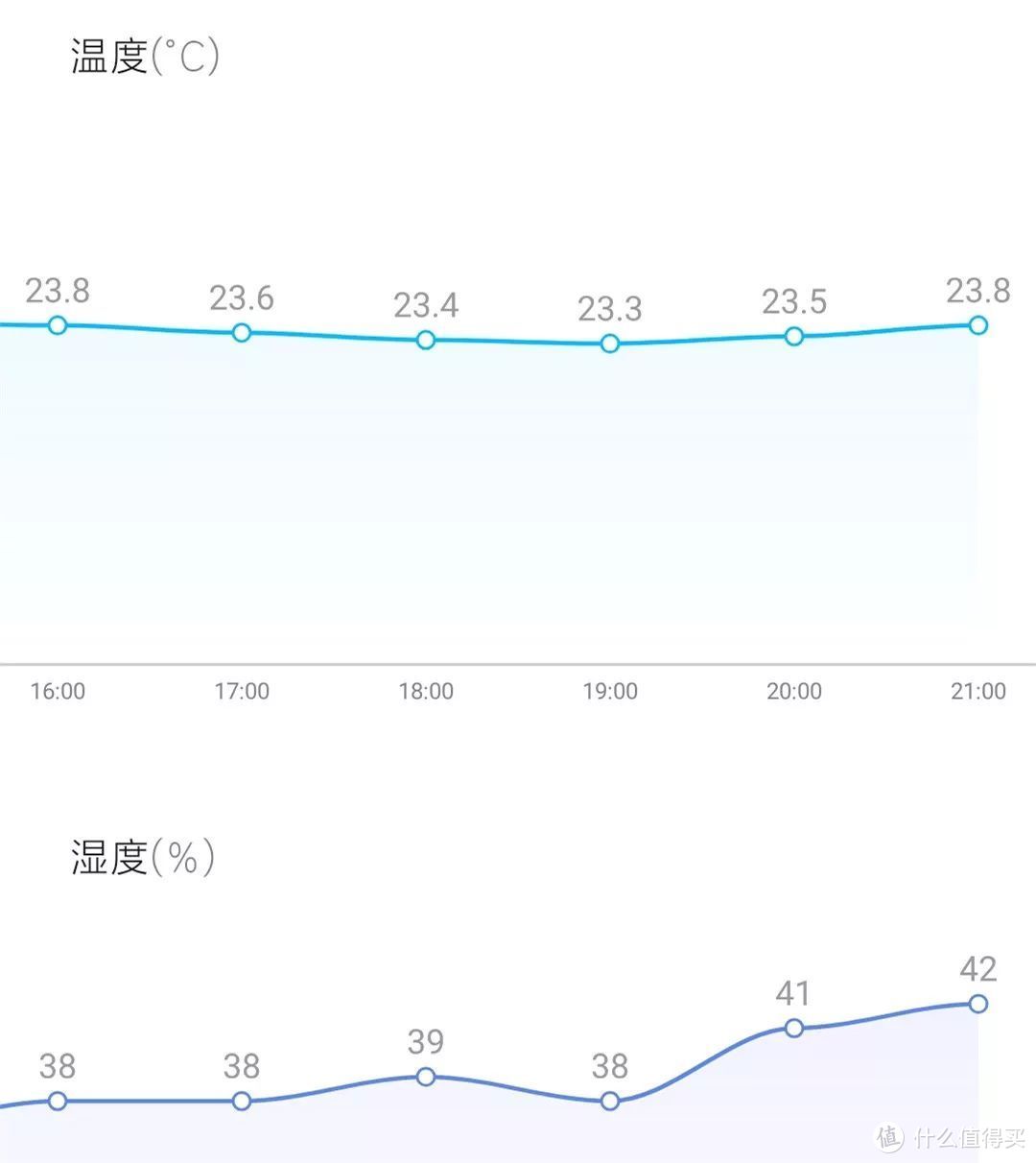 都说烘干机必买热泵式，实测热泵式烘干机到底值不值得买！