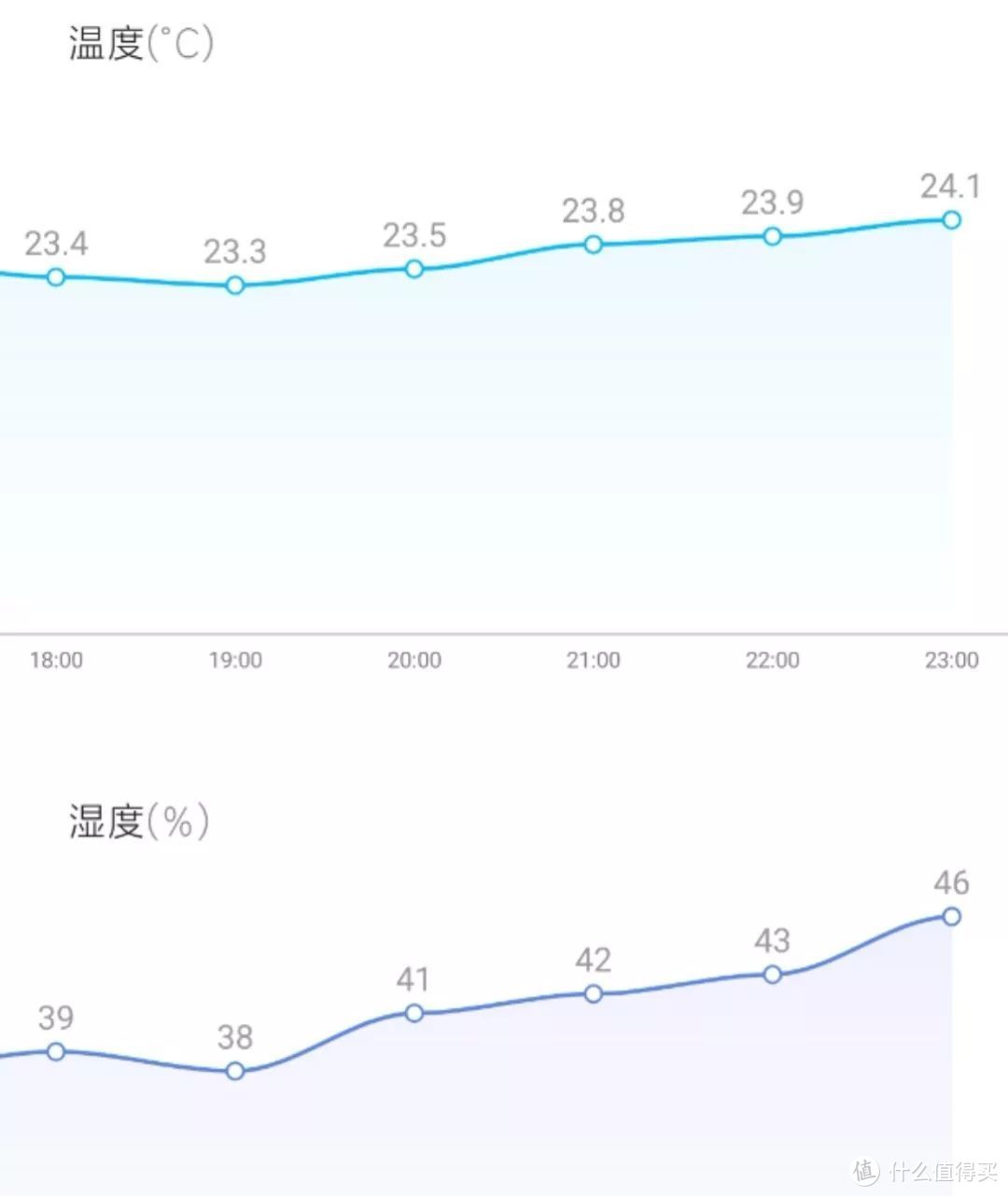 都说烘干机必买热泵式，实测热泵式烘干机到底值不值得买！