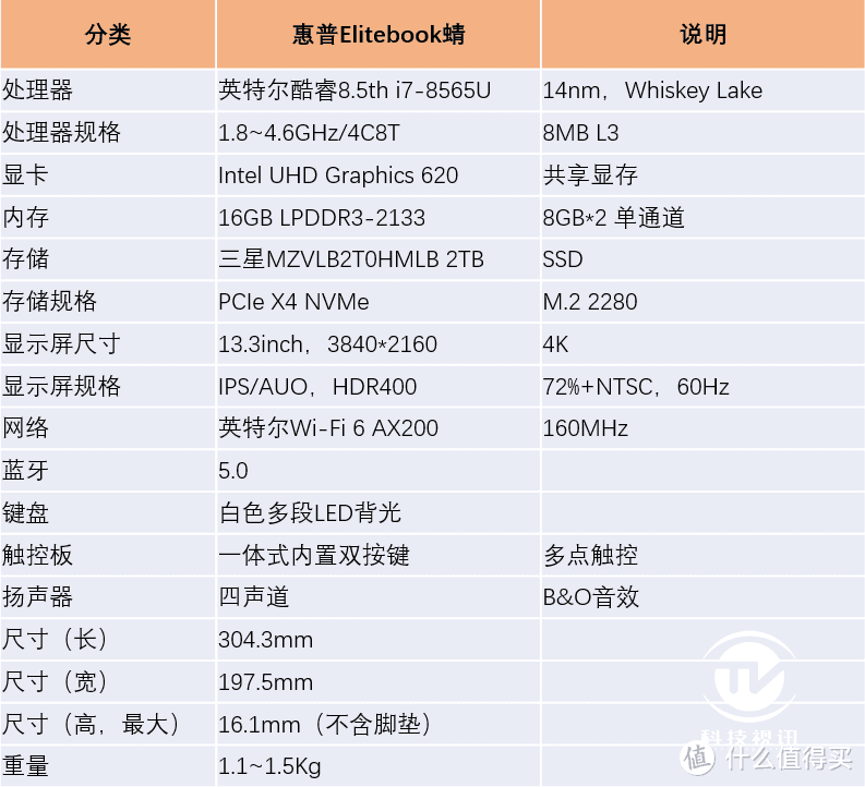 移动超能 精英之选 惠普Elite蜻超轻薄笔记本评测 