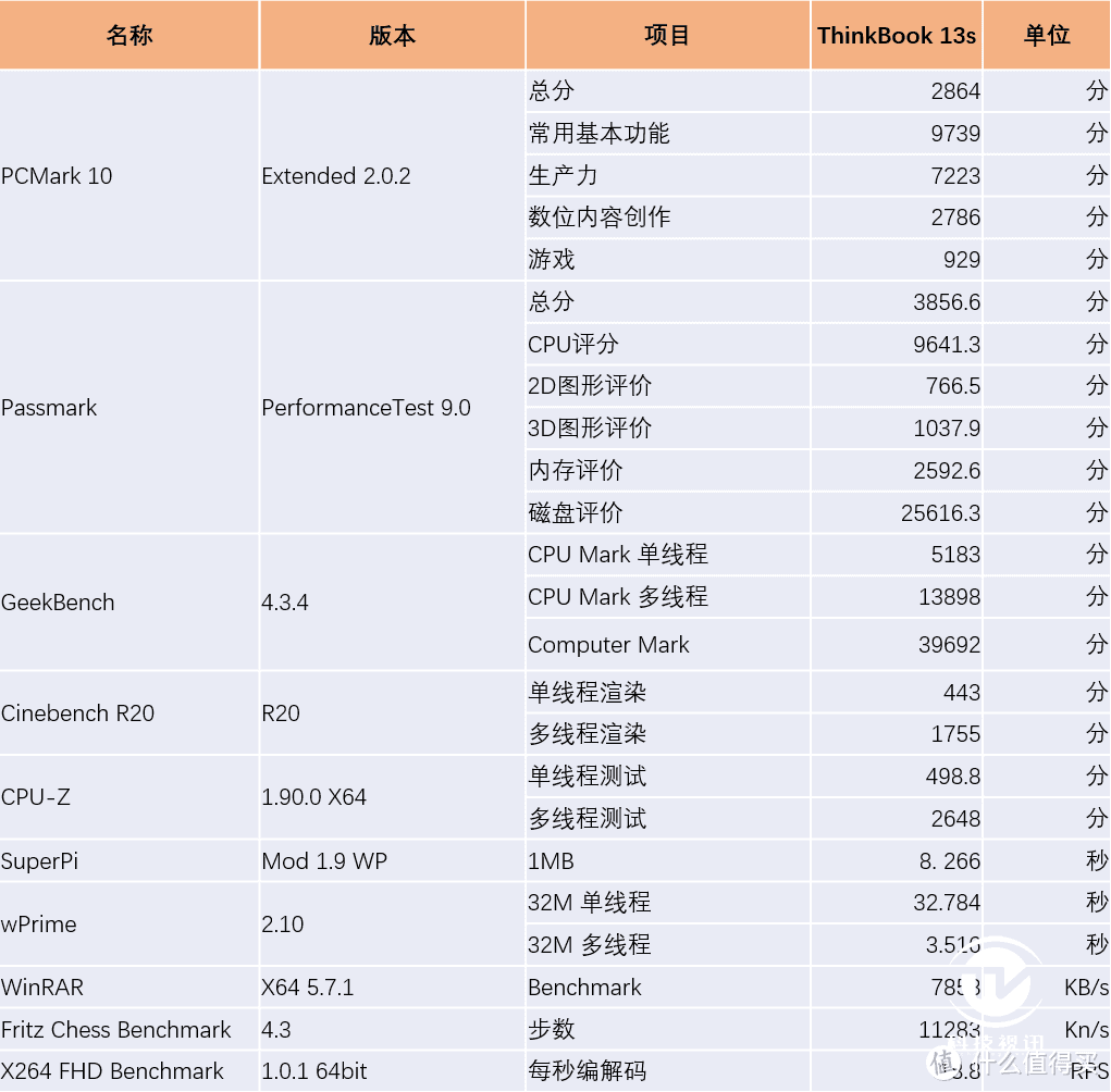 移动超能 精英之选 惠普Elite蜻超轻薄笔记本评测 