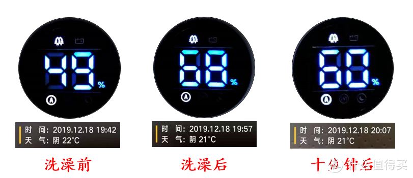 一次翻车实验——小米智能除湿机的不科学测评