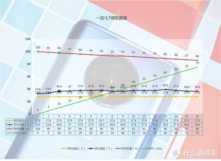 无愧90Hz，无愧Fnatic ，始终不将就的一加7T娱乐影音旗舰