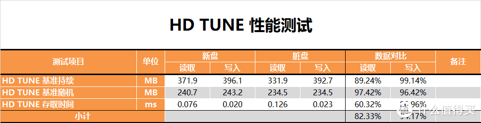 【茶茶】国产走向崛起？海康威视E200P 1TB测试报告