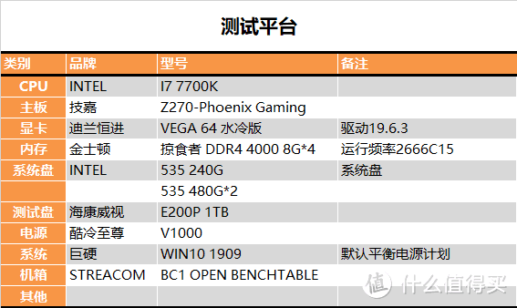 【茶茶】国产走向崛起？海康威视E200P 1TB测试报告