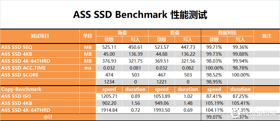 【茶茶】国产走向崛起？海康威视E200P 1TB测试报告