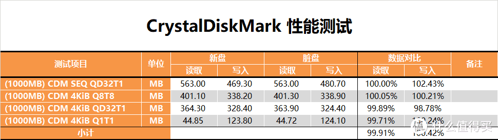 【茶茶】国产走向崛起？海康威视E200P 1TB测试报告