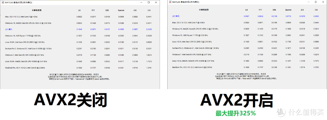 999的X570能用？七彩虹X570M体验：超频玩光性价比，你要的它都有