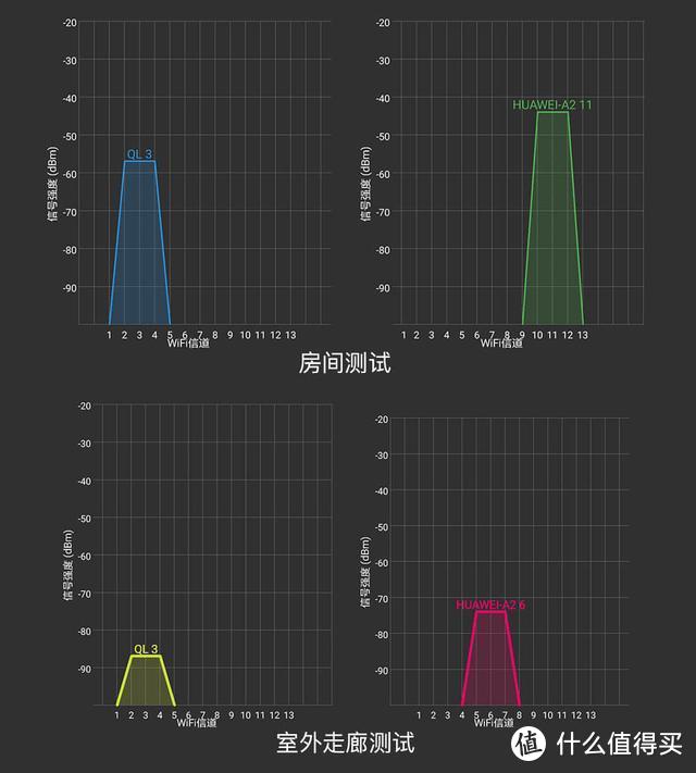 华为路由A2体验：一碰连网、游戏加速，惊喜连连