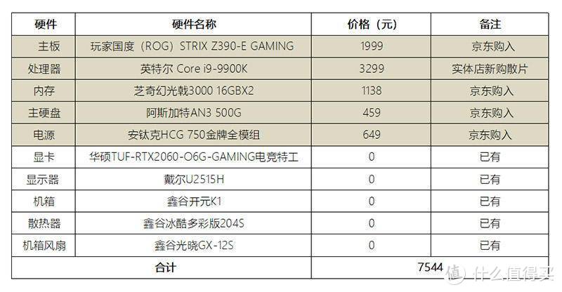 年底了，一次不科学的新旧混搭装机迎新年