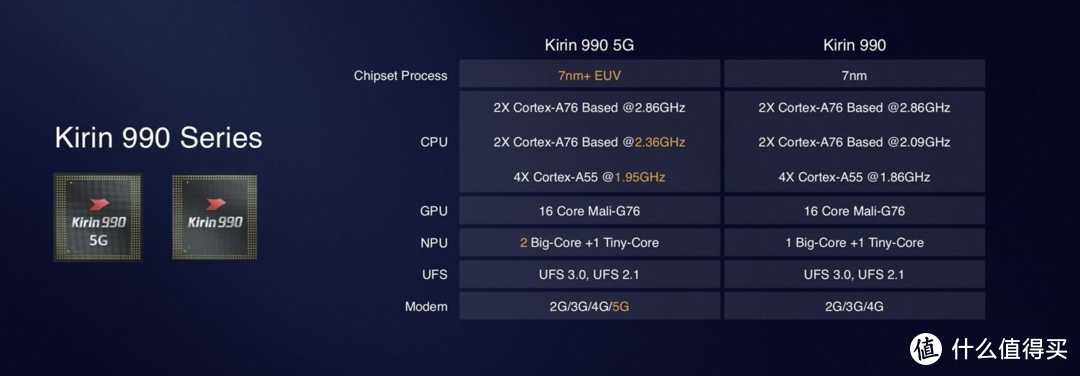 展望2020，5G战略研究篇三：华为，任重而道远