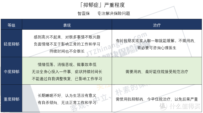 抑郁症是病吗？抑郁症还能买保险吗？适合买什么保险？