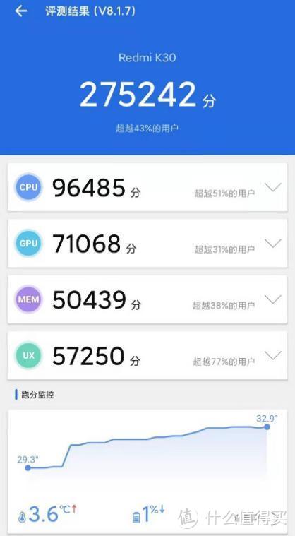 Redmi K30 4G版真机测评：中规中矩的红米系列千元档手机