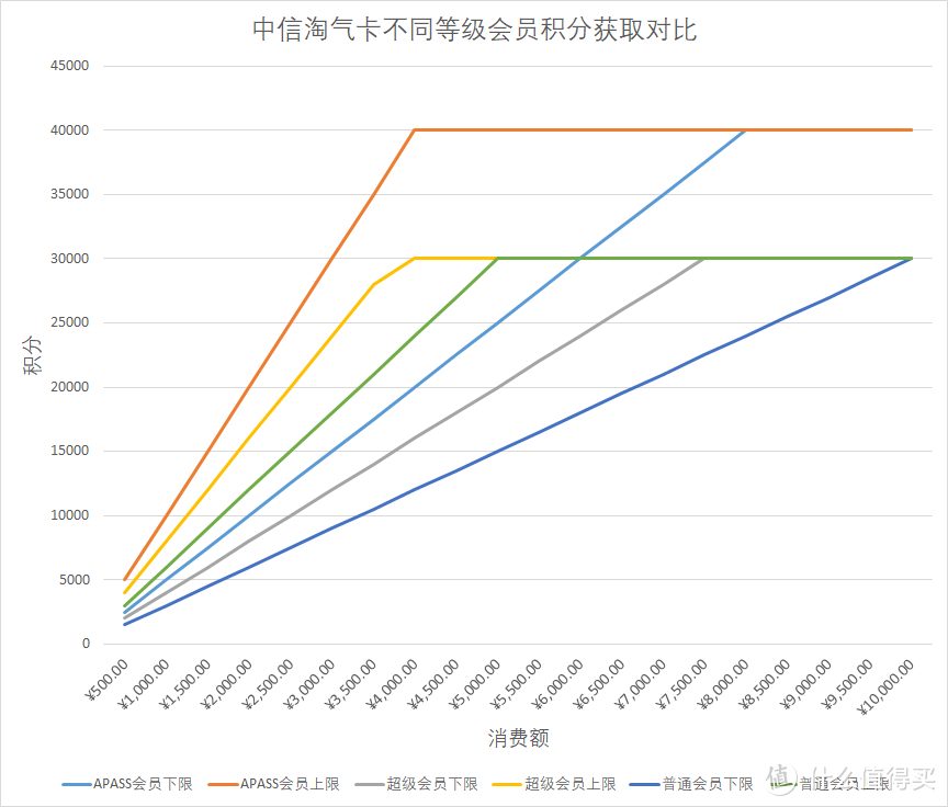 在薅积分这个事情上，我是认真的 - 从两张多倍积分卡说起