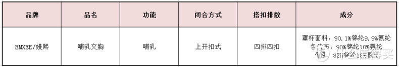 亲测哺乳文胸！揭秘与众不同的舒适与便捷