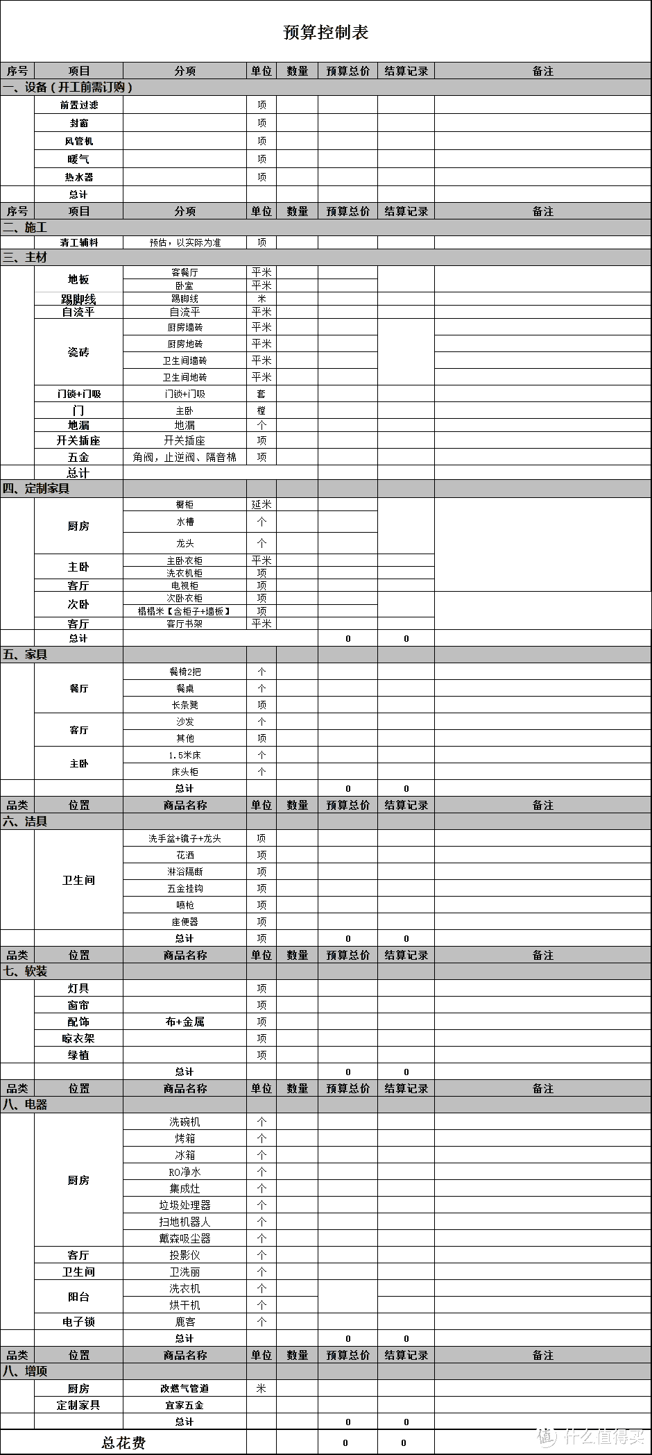 值无不言167期【年终特辑】:家里装修不必愁，系统化交给你如何搞定装修全流程！2019最干货文章！