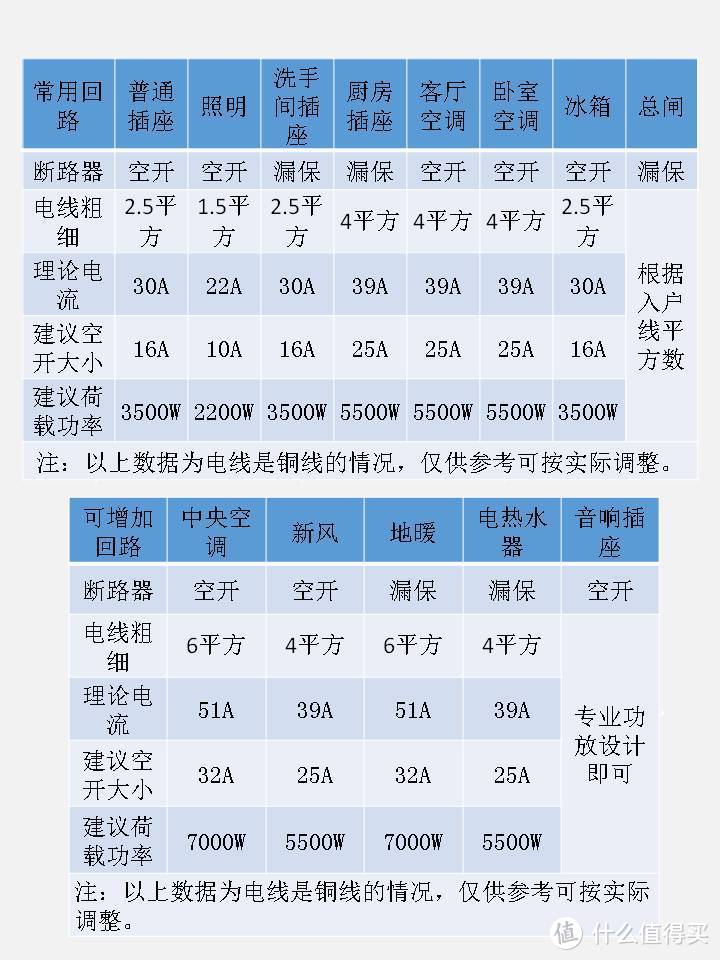 值无不言167期【年终特辑】:家里装修不必愁，系统化交给你如何搞定装修全流程！2019最干货文章！